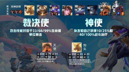 云顶羁绊哪些搭配最强阵容，云顶之弈阵容搭配-第10张