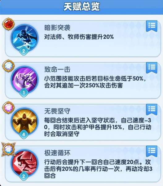 超能世界轮回骑士搭配阵容，超能骑士评价-第9张