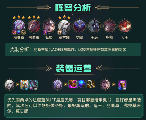 冠军下棋阵容搭配图表图片，云顶之弈阵容搭配图表-第2张