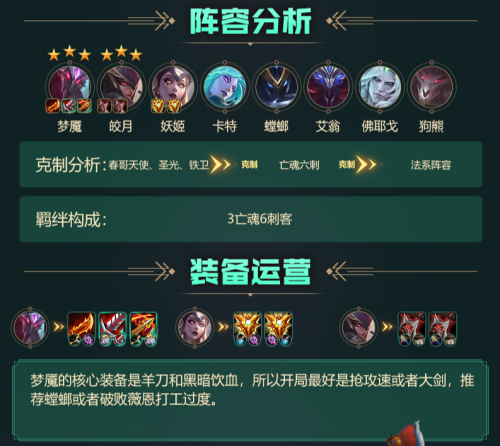 冠军下棋阵容搭配图表图片，云顶之弈阵容搭配图表-第3张