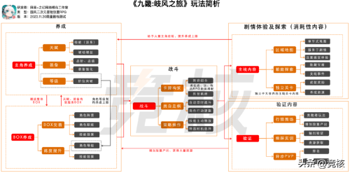 真理之城阵容搭配技巧推荐，牧羊人之心阵容-第3张
