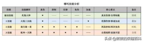 棋盘西游女娲阵容推荐搭配，文字西游阵容-第2张