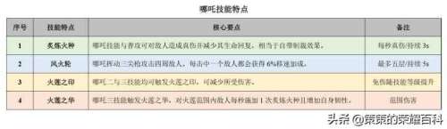 棋盘西游女娲阵容推荐搭配，文字西游阵容-第5张