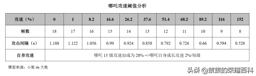 棋盘西游女娲阵容推荐搭配，文字西游阵容-第14张