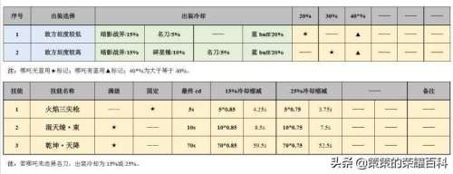 棋盘西游女娲阵容推荐搭配，文字西游阵容-第16张