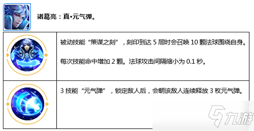 觉醒之战无限火力阵容搭配，觉醒之战怎么玩-第14张