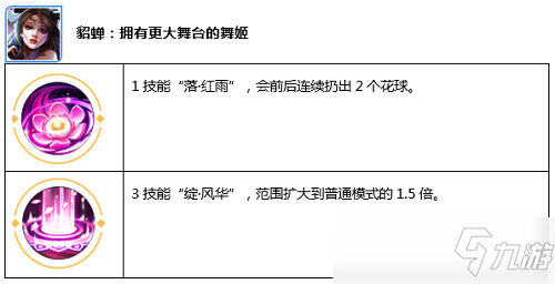 觉醒之战无限火力阵容搭配，觉醒之战怎么玩-第15张