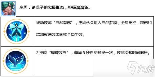 觉醒之战无限火力阵容搭配，觉醒之战怎么玩-第17张