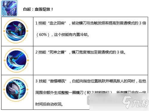 觉醒之战无限火力阵容搭配，觉醒之战怎么玩-第18张