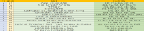 回合游戏防御阵容搭配推荐，自走棋一般几回合确定阵容-第2张