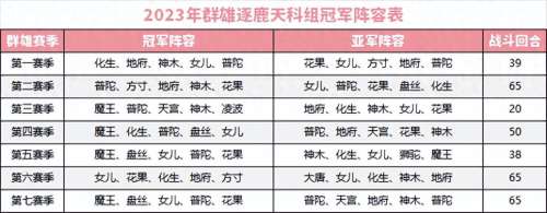 地府普陀阵容搭配图片大全，梦幻手游地府助战最强搭配-第1张