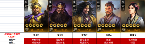 吴国开荒阵容装备搭配推荐，三国志战略版吴国开荒阵容-第6张