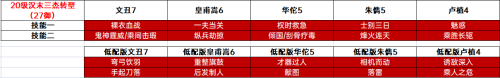 吴国开荒阵容装备搭配推荐，三国志战略版吴国开荒阵容-第8张