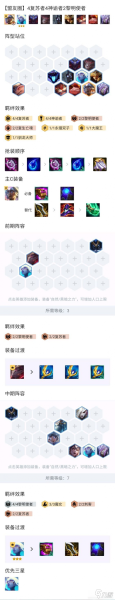 新手狂暴模式最强阵容搭配，lol狂暴模式阵容推荐-第2张