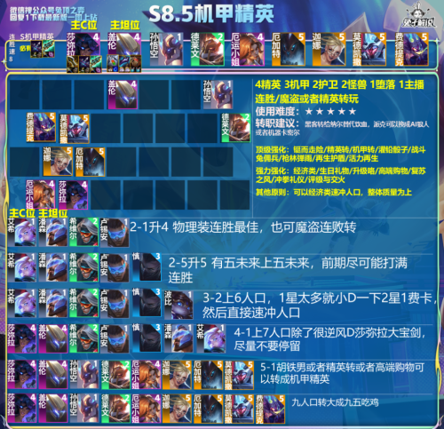 机甲最好阵容搭配图片大全，王者阵容搭配-第9张