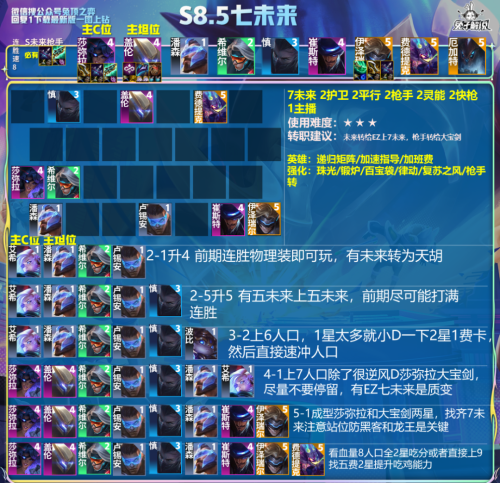 机甲最好阵容搭配图片大全，王者阵容搭配-第17张