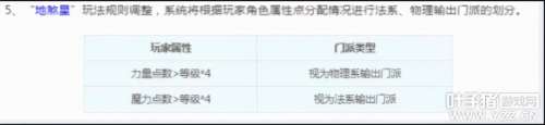 地煞门派推荐阵容搭配最新，69地煞队伍门派搭配-第1张