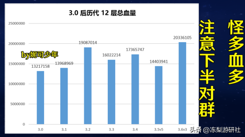 神魔领域阵容搭配图片高清，魔神英雄传阵容-第2张