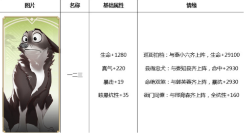 武林外传游戏最强搭配阵容，霸王雄心最强阵容-第2张