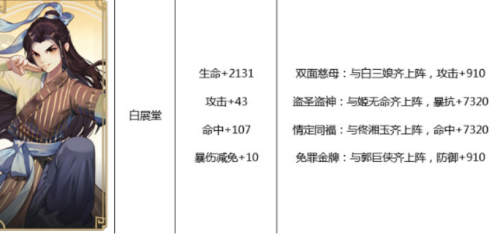 武林外传游戏最强搭配阵容，霸王雄心最强阵容-第4张
