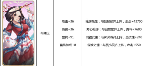 武林外传游戏最强搭配阵容，霸王雄心最强阵容-第3张
