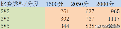 冒险战机阵容搭配攻略最新，十二战纪凯尔装备和阵容-第1张