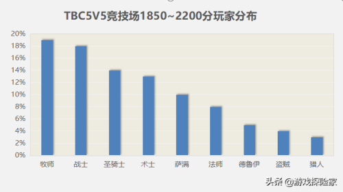 冒险战机阵容搭配攻略最新，十二战纪凯尔装备和阵容-第2张