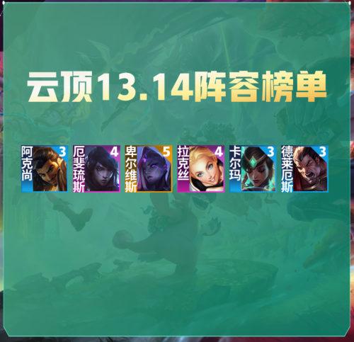 强势法师阵容搭配推荐排行，云顶之弈强势阵容-第1张
