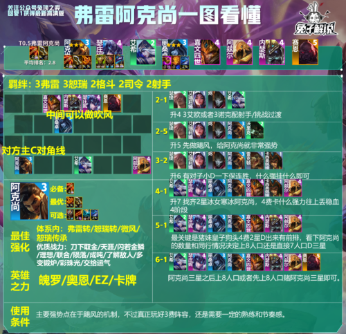强势法师阵容搭配推荐排行，云顶之弈强势阵容-第2张