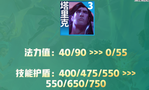 强势法师阵容搭配推荐排行，云顶之弈强势阵容-第7张