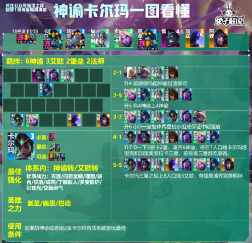 强势法师阵容搭配推荐排行，云顶之弈强势阵容-第8张