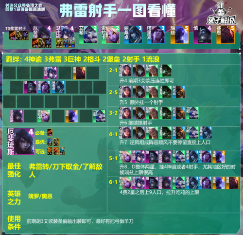 强势法师阵容搭配推荐排行，云顶之弈强势阵容-第10张
