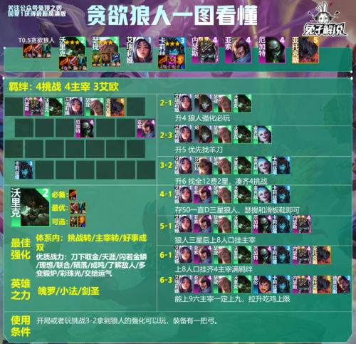 强势法师阵容搭配推荐排行，云顶之弈强势阵容-第17张