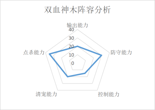 梦幻场景阵容搭配图表大全，梦幻西游阵容推荐-第8张