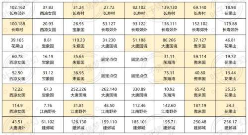 棋盘西游强力阵容搭配攻略，梦幻棋盘终极攻略-第4张