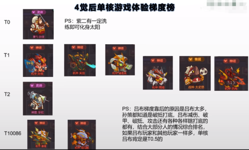 孙策排位阵容搭配最新攻略，三国志战略版孙策最强阵容-第4张