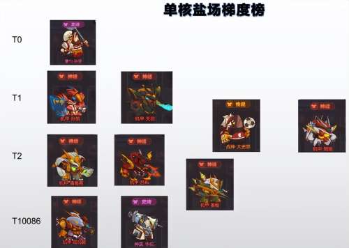 孙策排位阵容搭配最新攻略，三国志战略版孙策最强阵容-第10张
