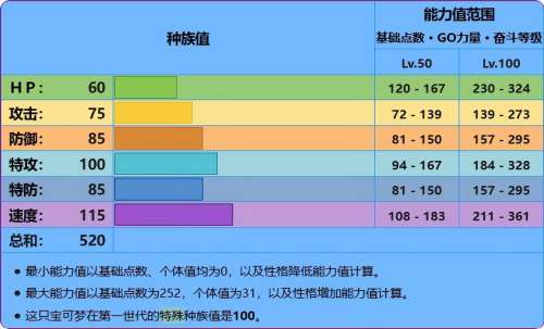 宝石海星最强阵容搭配推荐，口袋妖怪宝石海星配招-第2张