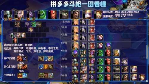 狂暴模式格斗阵容搭配最新，狂暴模式-第4张