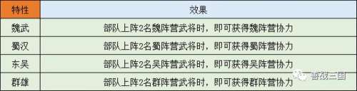 孙权许攸阵容搭配推荐最新，三国志战略版孙权最强阵容-第2张