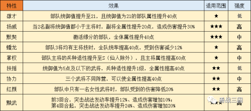 孙权许攸阵容搭配推荐最新，三国志战略版孙权最强阵容-第3张