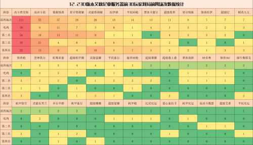 冷门黑马阵容搭配图片大全，云顶之弈冷门阵容-第3张