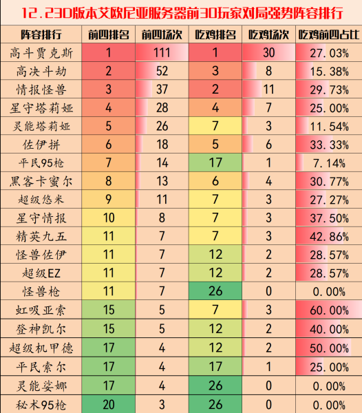 冷门黑马阵容搭配图片大全，云顶之弈冷门阵容-第5张