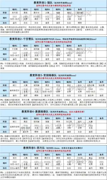 争战巨兽阵容搭配推荐图片，宠兽争斗最强阵容-第3张