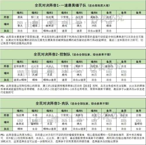 争战巨兽阵容搭配推荐图片，宠兽争斗最强阵容-第4张