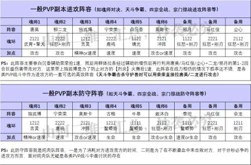 争战巨兽阵容搭配推荐图片，宠兽争斗最强阵容-第5张