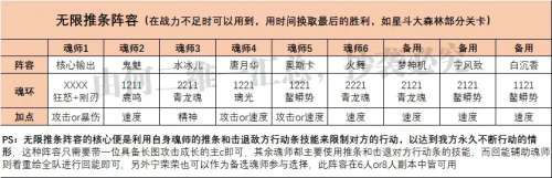争战巨兽阵容搭配推荐图片，宠兽争斗最强阵容-第6张