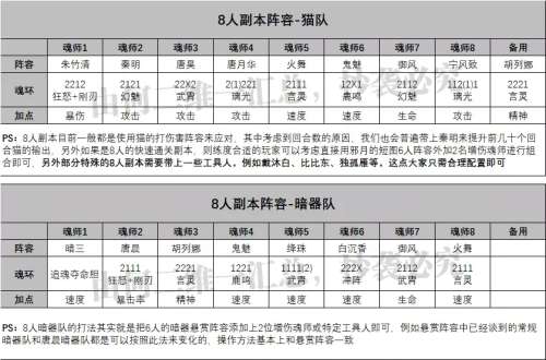 争战巨兽阵容搭配推荐图片，宠兽争斗最强阵容-第7张