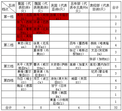 吕布最强退关阵容搭配最新，王者荣耀吕布厉害吗-第2张