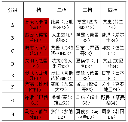 吕布最强退关阵容搭配最新，王者荣耀吕布厉害吗-第3张